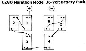 Charging this video is about golf cart battery charging. Diagram 36 Volt Golf Cart Battery Wiring Diagram Full Version Hd Quality Wiring Diagram Diagramsoona Ecoldo It