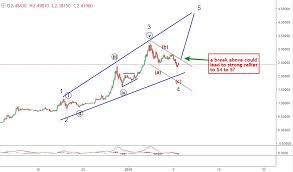 What drives what is the take of cryptocurrency predictors on the price of ripple xrp for 2021? 8 January Ripple Price Prediction Is It Time To Buy Again