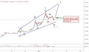 Ripple (xrp) price predictions as lawsuit winds down with the sec lawsuit looking favorable for ripple, crypto fans are anticipating some strong gains for xrp. 8 January Ripple Price Prediction Is It Time To Buy Again