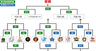 Check spelling or type a new query. è©¦åˆæ—¥ç¨‹ å¯¾æˆ¦çµ„ã¿åˆã‚ã› Npb12çƒå›£ã‚¸ãƒ¥ãƒ‹ã‚¢ãƒˆãƒ¼ãƒŠãƒ¡ãƒ³ãƒˆ Konami Cup 2020 Npb Jp æ—¥æœ¬é‡Žçƒæ©Ÿæ§‹