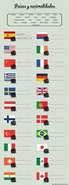 Seguimos con nuestras guías para aprender ingles. 12 Ideas De Paises Y Nacionalidades Nacionalidades Paises Espanol