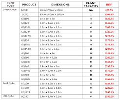 Tent Capacity Chart Tent Capacity Of Table And Chairs