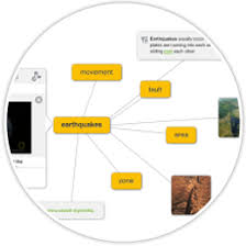 Instagrok Com Concept Map Edtech Resources Information Literacy