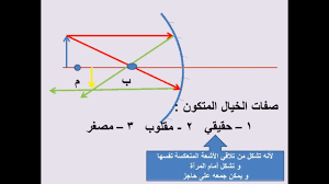 المرايا الكروية رسم الخيال للمرايا المقعرة و المحدبة فيزياء الصف العاشر youtube