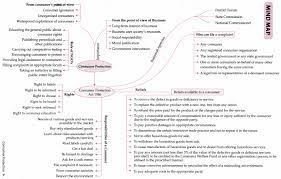 Achieveressays.com is the one place where you find help for all types of assignments. Cbse Class 12 Case Studies In Business Studies Consumer Protection Cbse Sample Papers
