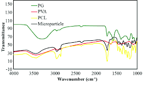 The pair were born into a poor family, spending much of their youth working, shining shoes or whatever could be done to earn enough money to get by. Infrared Spectra Of Polyglycerol Pg Polyvinyl Alcohol Pva Download Scientific Diagram