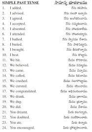 Pin On English Grammar Tenses