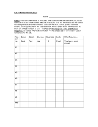 You can identify a mineral by its properties. Mineral Identification Lab Gizmo Answer Key Pdf Mineral Identification Worksheet Answers Promotiontablecovers More Of A Similar Group Of Organisms Bernard Delk