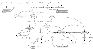 Image result for probability distribution
