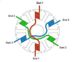 Motor Winding Calculator All That I Do Diy Rc Fpv Drone Tech Solar Energy Facts Solar Energy Solar Power House