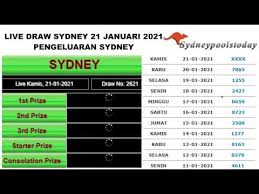 Live Draw Togel Sydney 21 Januari 2021 Keluaran Sydney Hari Ini Di 2021 22 Januari Sydney Januari