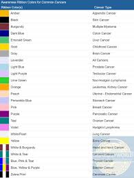 For example, a white or pearl ribbon is used to represent lung cancer, but turquoise is the color of an american lung association initiative. Disabled World On Twitter Cancerawareness Color Chart Of Ribbon Colors For Cancers List And Printable Table Outlining The Colors Of Awarenessribbons That Represent Common Types Of Cancer Https T Co Fqmz3zced1 Https T Co 2ym6ndj17e