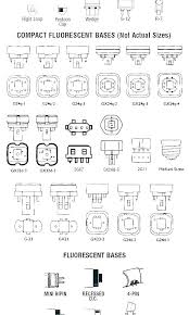 Light Bulb Base Chart Joannsfoodbites2 Website