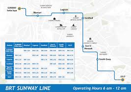 Things to do near sunway pyramid shopping mall. Cara Pergi Sunway Lagoon Sunway Pyramid Guna Lrt Justrandompiece