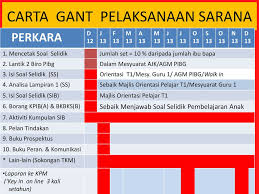 Semoga dengan perkongsian contoh borang soal selidik sejarah pt3 2016 ini sedikit sebanyak dapat membantu para pelajar untuk melakukan soal. Pelaksanaan Sarana Sekolah Dan Sarana Ibu Bapa Ppt Download