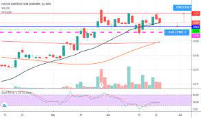And the provision of management services for subsidiary companies. Hohup Stock Price And Chart Myx Hohup Tradingview