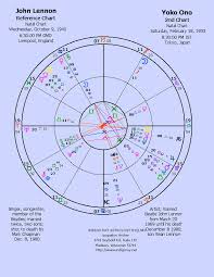 Irai Horoscopes Consultations Lessons