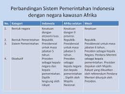 Tujuannya supaya rakyat sentiasa bersemangat, bersatu padu dan sanggup berkorban demi mempertahankan kedaulatan negara malaysia. Pelaksanaan Sistem Pemerintahan Di Indonesia Ppt Download