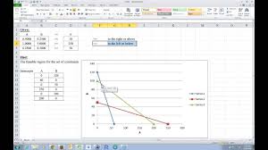 Linear Programming On Excel Finding The Feasible Region