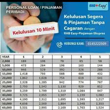 Check spelling or type a new query. Easy Rhb 4 Tips From 27 Visitors