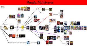 Updated Megaten Multiverse Timeline Megaten