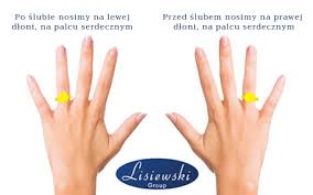 W dniu ślubu zakładany sobie wzajemnie przez małżonków, przeważnie na palec serdeczny prawej lub lewej dłoni (w zależności od kraju). Na Ktorym Palcu Nosi Sie Pierscionek Zareczynowy