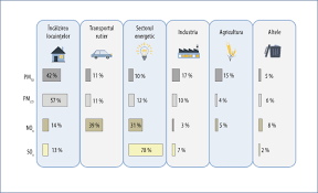 Autovehiculele mai vechi trebuie sa plateasca o taxa de mediu la inmatriculare care este calculata in functie de incadrarea in normele de poluare. Raportul Special Nr 23 2018 Poluarea AtmosfericÄ SÄnÄtatea NoastrÄ Nu Este IncÄ ProtejatÄ In Mod Suficient