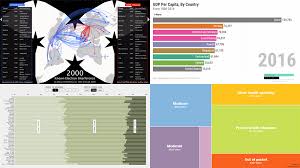 bar chart race tags anychart