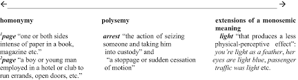 Past simple and past participle of stop 2. Categorization Memory And Linguistic Uses What Happens In The Case Of Polysemy Springerlink