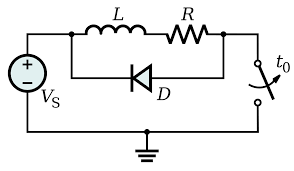 The diode only does something similar to this. Flyback Diode Wikipedia