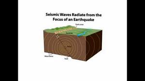 Earthquake shaking and damage is the result of three basic types of elastic waves. Ocr Science P1 Seismic Waves Youtube