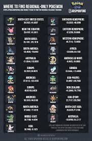 How To Find The Regional Exclusive Pokemon Guide Pokemon Go Arspoofing