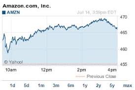 The stock's open price was 3351.33. Amazon Stock Price Today On Prime Day S Debut Nasdaq Amzn