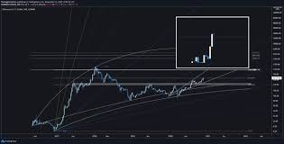 Today, it was reported that fundstrat, a market. Analysts Think Ethereum Will Shoot Toward 700 As Key Resistances Break Www Blockcast Cc Www Blockcast Cc