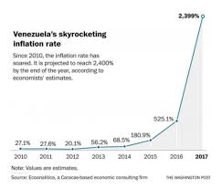 Venezuelas Crashing And It Has Only One Hope Seeking Alpha