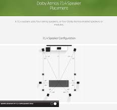 We go through everything you need to know about measuring and positioning ceiling speakers for dolby atmos and dtsx in your. Dolby Atmos Speaker Placement For 7 1 4 Home Theater Rooms Home Theater Theatre Room