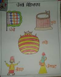 Pin By Deep Gagan On Punjabi Teaching Charts Teaching