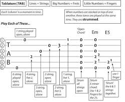 Get Free Printable Guitar Chord Chart Here Http Www Elmore Music Com Cmd Php Clk 5582829 Guitar Lessons Basic Guitar Lessons Tablature