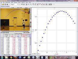 Image result for mathematics formula