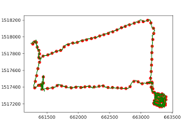 Error In Using Kalman Filter For 2d Position Estimation In Python Signal Processing Stack Exchange