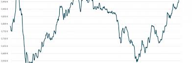 Il a pris près de 30% en 1 an, c'est énorme pour les ménages qui font le plein en ce moment. Le Fioul Plus Cher Qu Il Y A Dix Ans