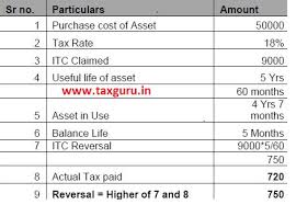 Must be evidenced by a registered medical practitioner or written certification of a carer. Gst Treatment On Disposal Of Capital Asset