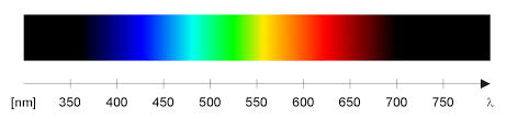 visible spectrum