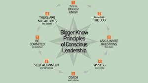 The ultimate success of our economy depends . Conscious Leadership Conference Authenticity Integrity Respect