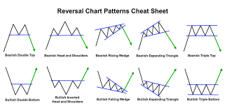 Check spelling or type a new query. Trading Cheat Sheet Collection