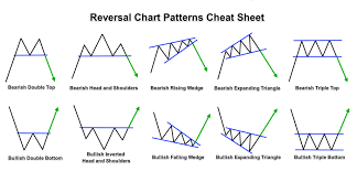 These patterns must also be recognized immediately to enter a trade at the optimum time without only then will you see how the patterns in the pdf work and under which confluence constraints. Forex Candlestick Patterns Cheat Sheet Pdf Bullish Candlestick å°ç£å¤–åŒ¯ä¿è­‰é‡'é–‹æˆ¶