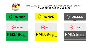 Check out the latest fuel prices petrol price in malaysia updated weekly. Ron95 Fuel Price Drops By 19 Sen To Rm1 89 Litre In Malaysia