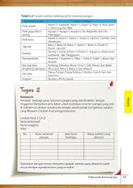 Selamat pagi pak dokter, maaf mengganggu. Page 115 Prakarya Dan Kewirausahaan 1