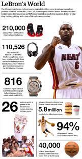 Pin On Sports Business Infographics