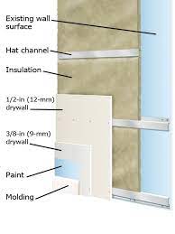 Sound Insulation Sound Proofing Home Studio Music Sound Insulation